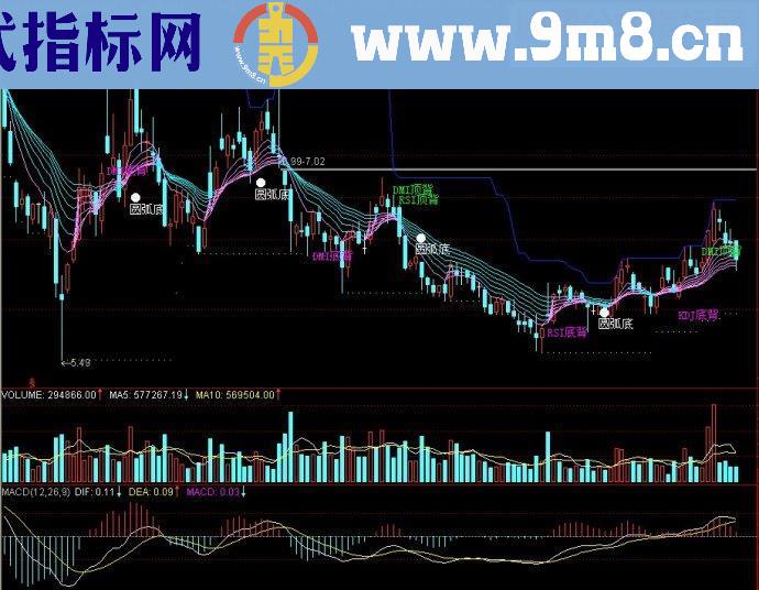 通达信顶底背离主图/顶底背离主图2