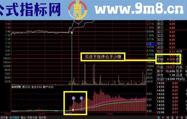 通达信分时图涨停（指标分时副图贴图）