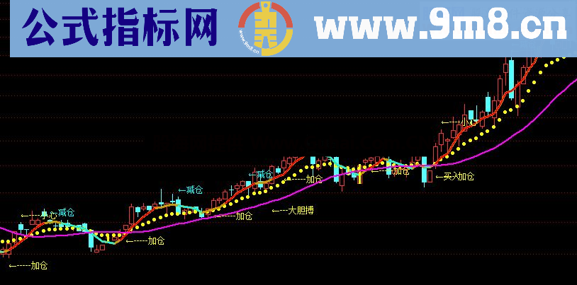 通达信蛟龙出水主图公式源码