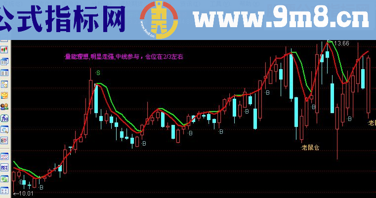 通达信短线英雄主图源码