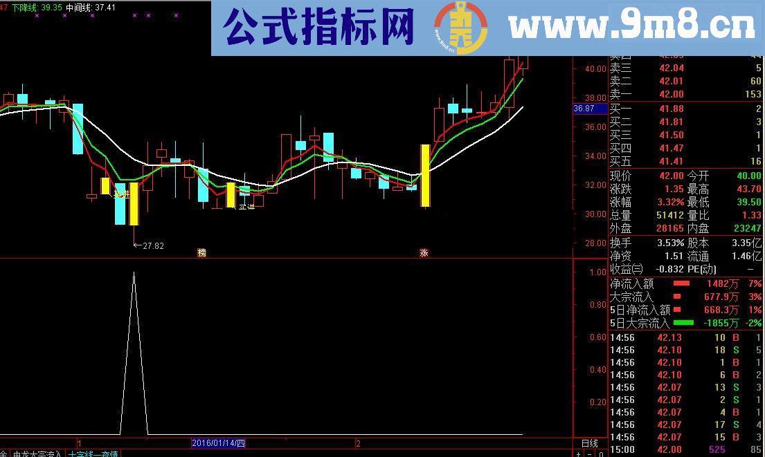 通达信涨停十字星一夜情稳胜指标公式