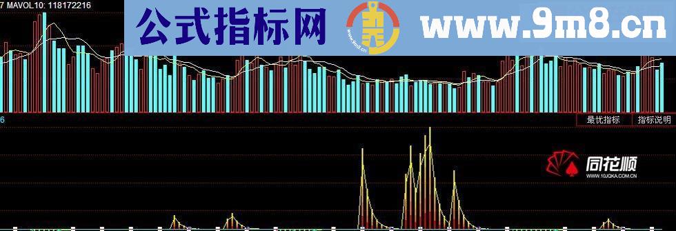 燃烧激情的指标——火焰底顶：山底和山顶