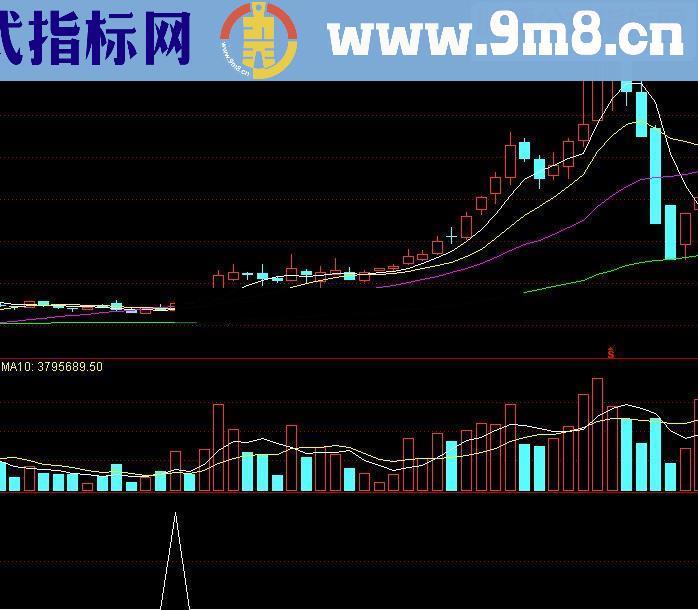 通达信一阳指源码附图