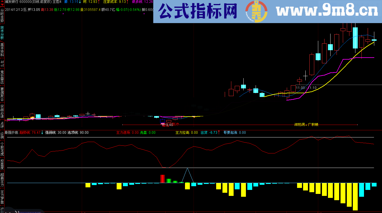 最强抄底幅图公式 一目了然