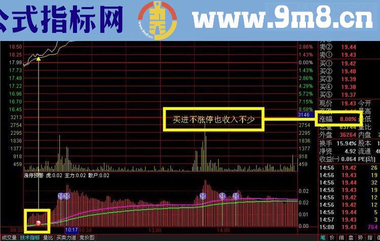 通达信分时图涨停（指标分时副图贴图）