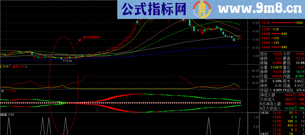 三个指标结合用绝对是低 无未来 不漂移