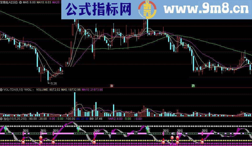 通达信加仓（买、卖、加仓）源码附图