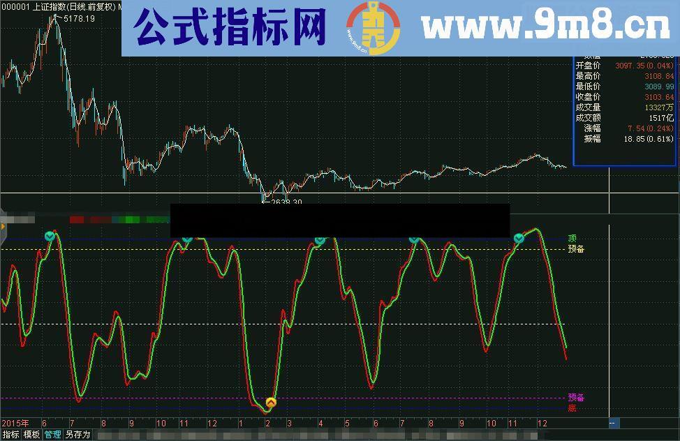 通达信顶底决策（指标副图贴图）