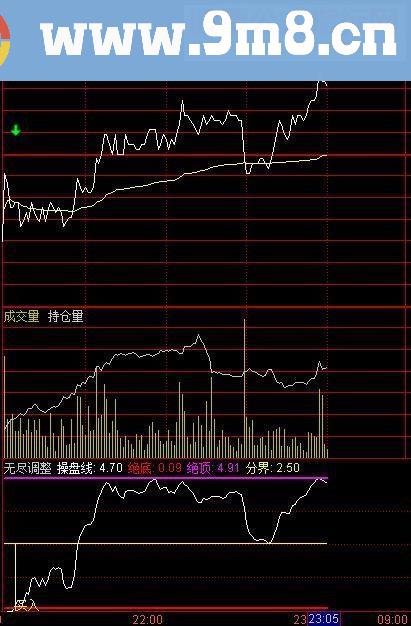 通达信调整T+0 分时副图指标源码