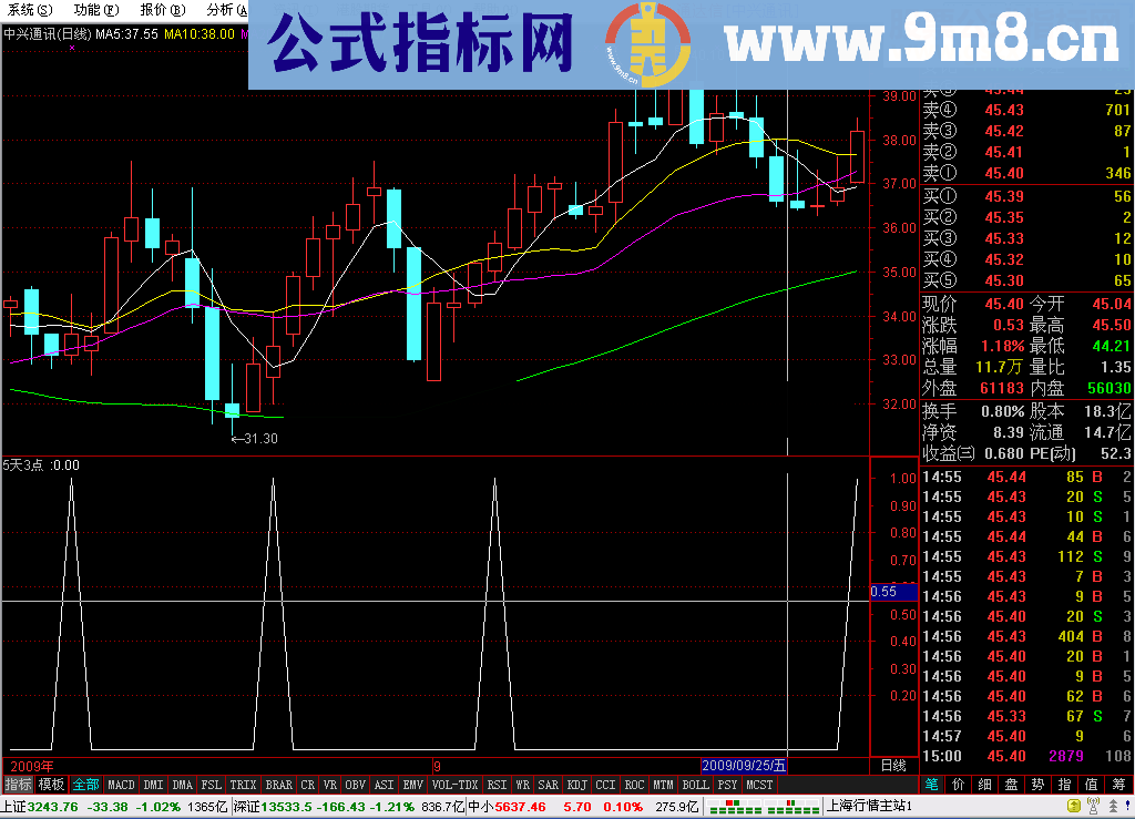 通达信一个短线源码（5天3%）指标公式