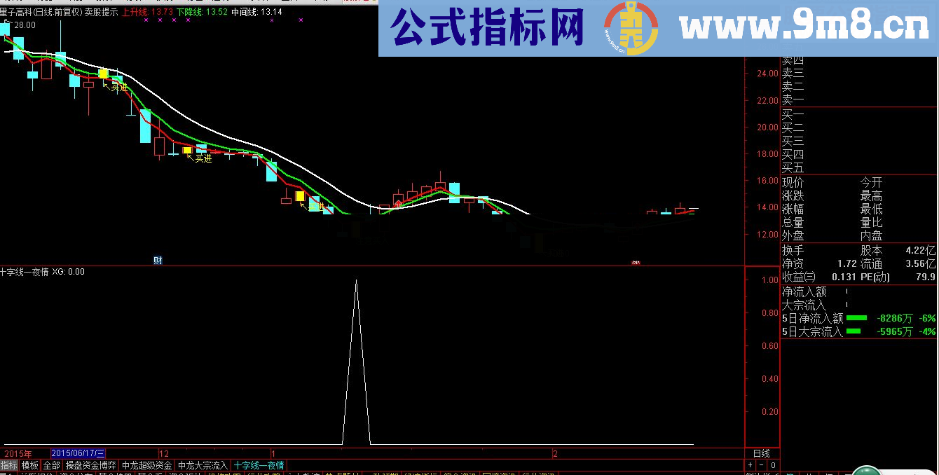 通达信涨停十字星一夜情稳胜指标公式