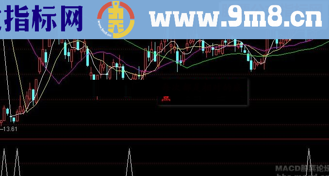 通达信短线爆点指标公式精品