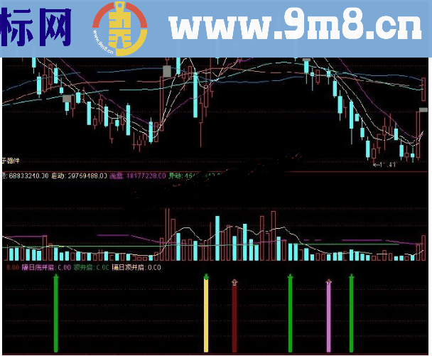 通达信精准线副图选股指标源码