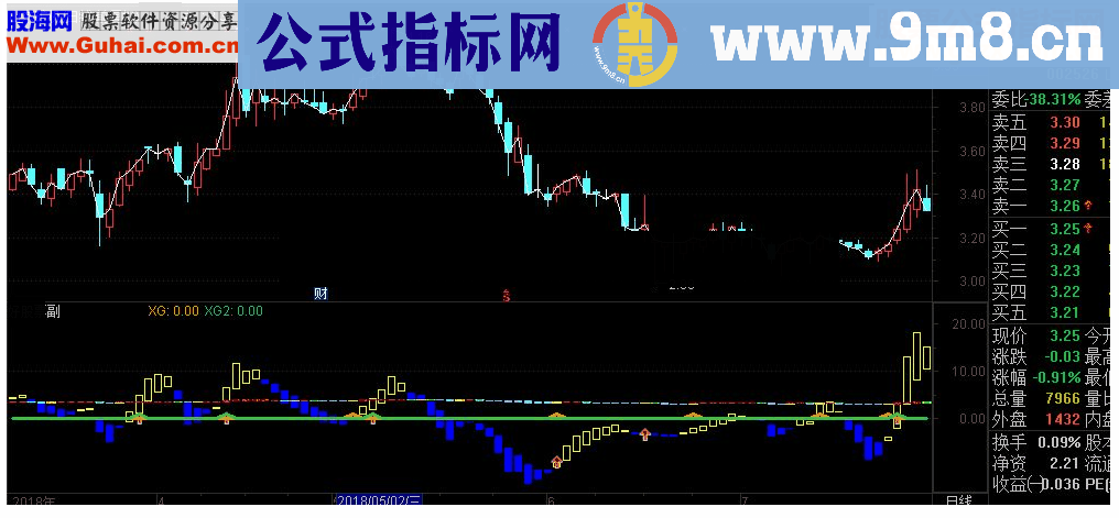 通达信保驾护航副图指标源码 