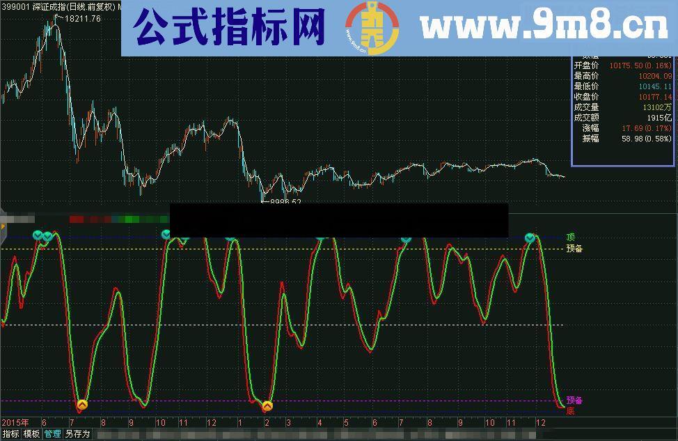 通达信顶底决策（指标副图贴图）