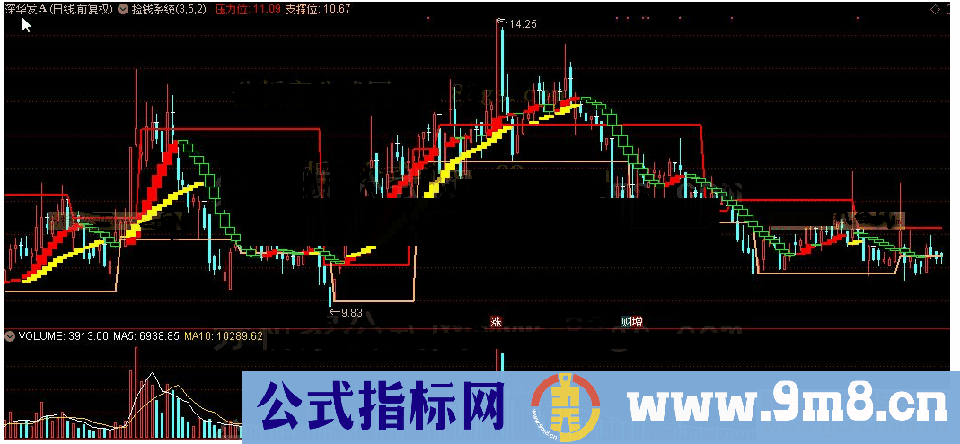 通达信捡钱系统主图源码