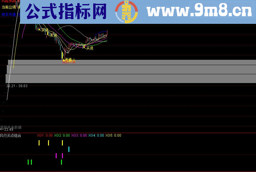 通达信风行买点组合（指标 副图/选股贴图）