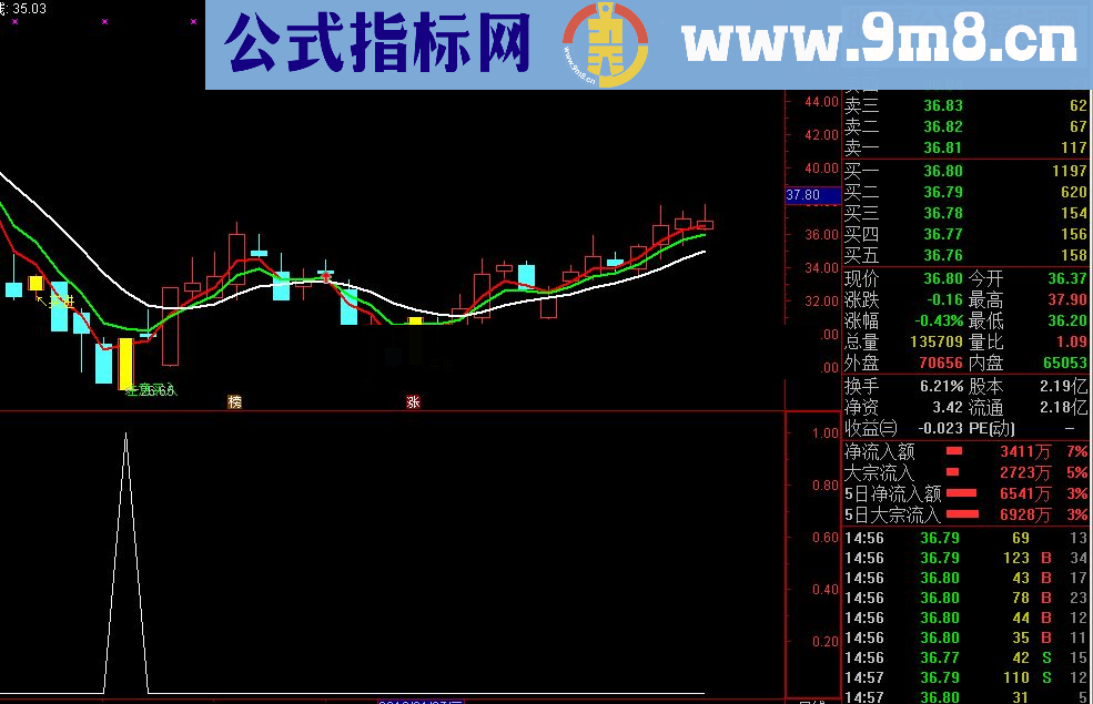 通达信涨停十字星一夜情稳胜指标公式