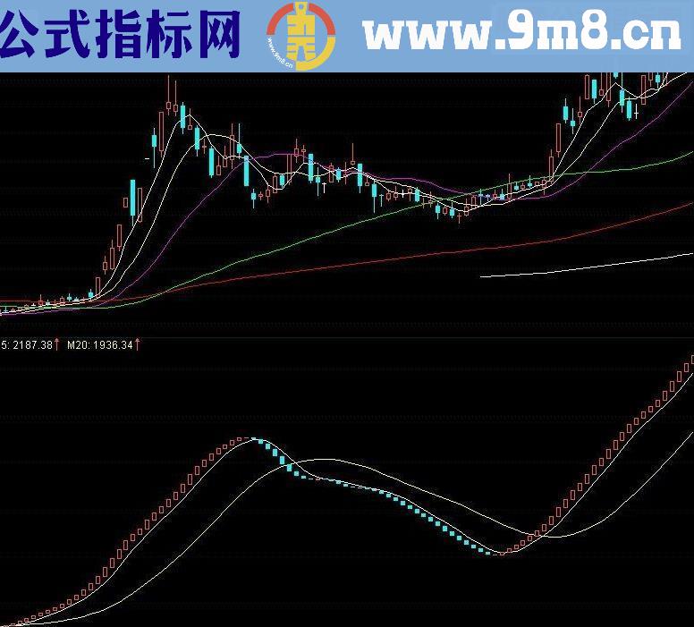 通达信获利盘大趋势副图源码