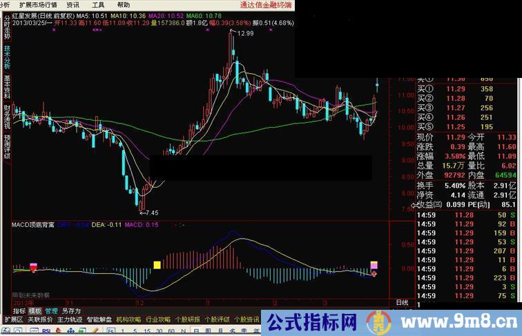 通达信自用的一个副图指标，MACD顶底背离指标，以及二次金叉