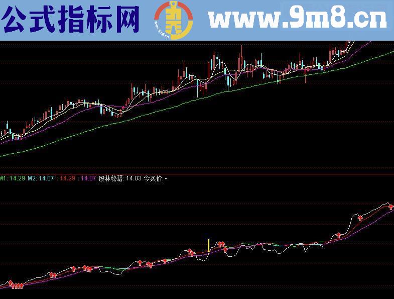 通达信今买明卖A源码副图