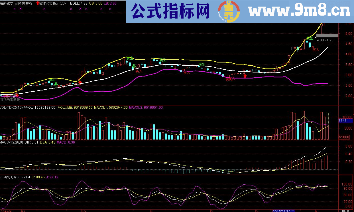 超级精准买卖指示主图指标加选股器