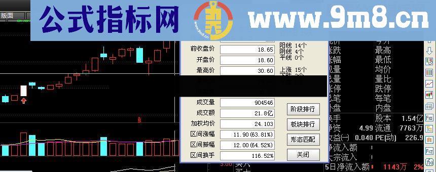 涨停敢死队主图幅图选股