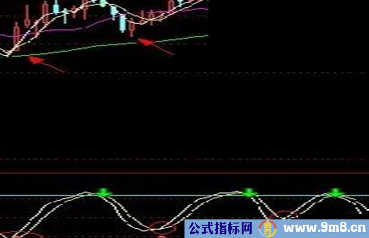 通达信刀未老指标 源码 副图（海底探宝）