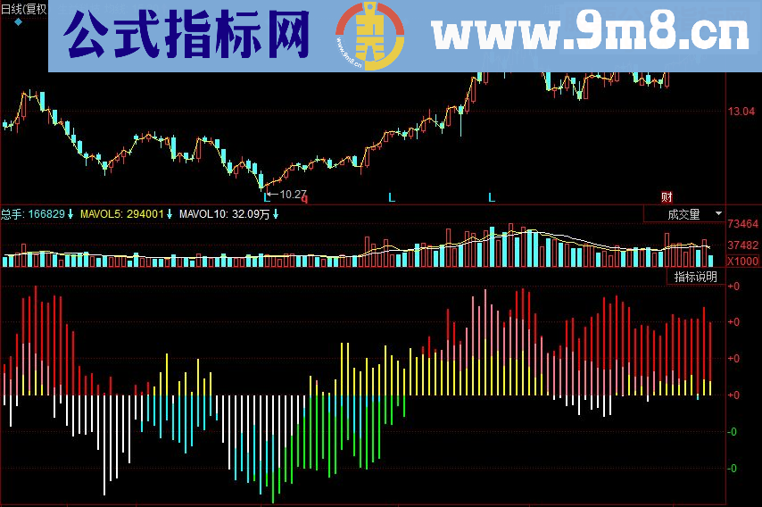 同花顺量价关系副图源码