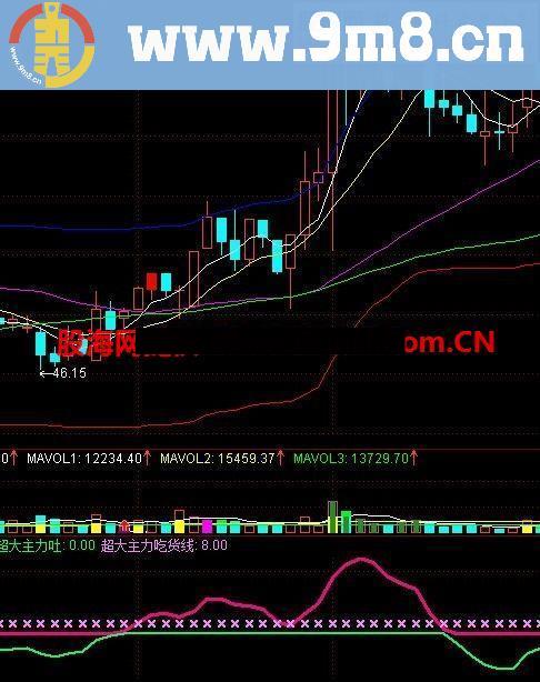 通达信超大主力吃货线公式