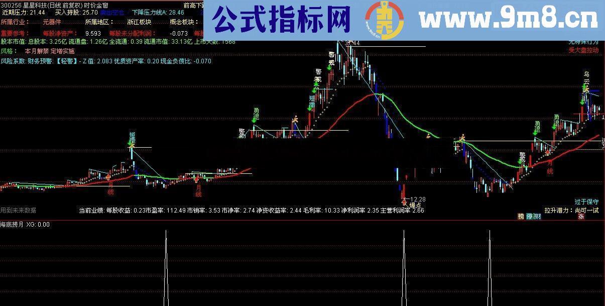 通达信海底捞月副图公式 