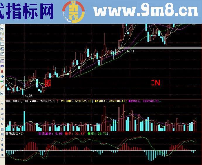 通达信准确出击副图指标