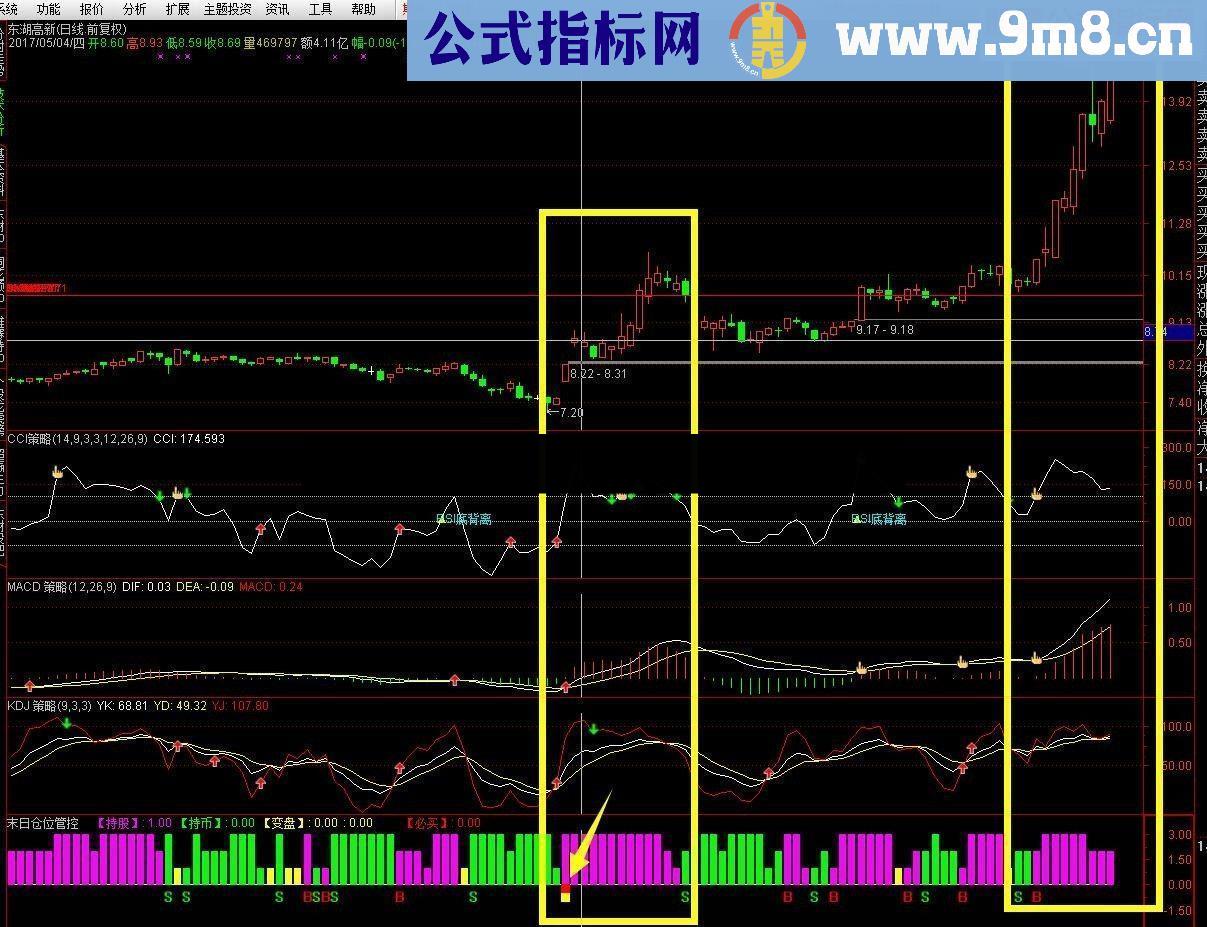 通达信黑马涨停决与末日仓位管控指标公式