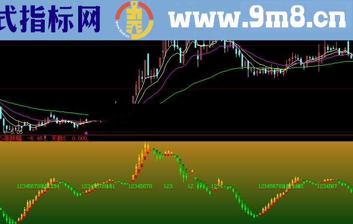 通达信明日重心涨跌幅源码