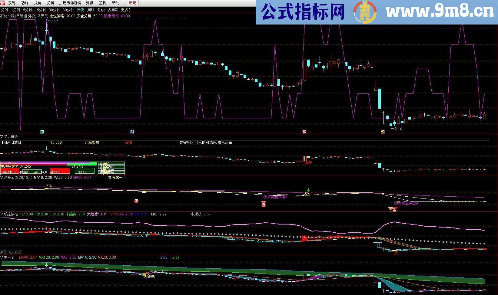 通达信仓位策略主图源码