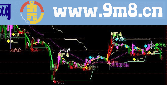 通达信移山填海主图指标公式