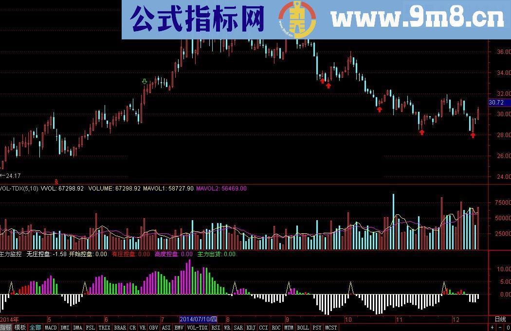 主力监控幅图公式 主力进出货一目了然