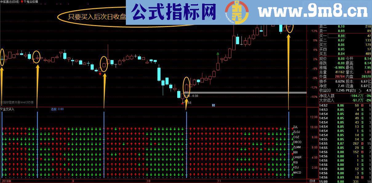 通达信终极金叉买入指标（指标 主图/副图无未来贴图