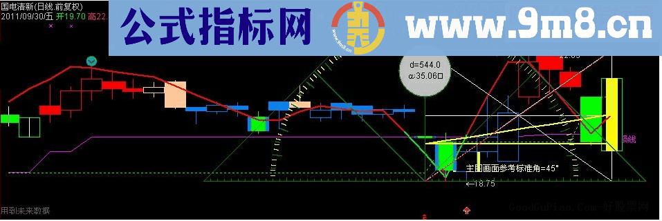 通达信线的角度源码主图贴图