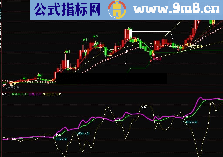 通达信顺风车 快进快出指标公式