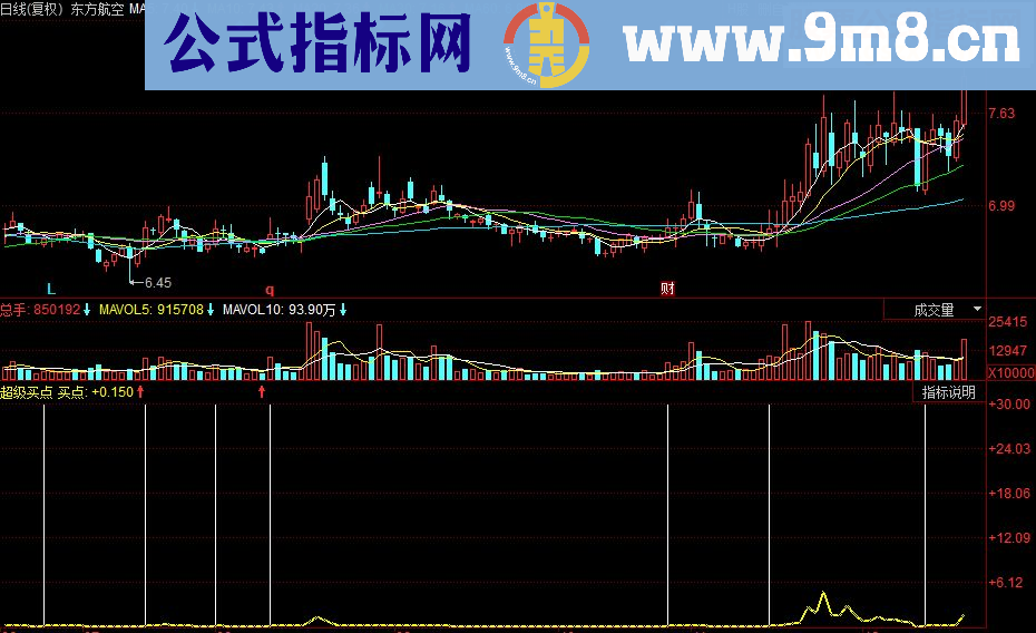 同花顺超级买点 牛气冲天副图指标 源码