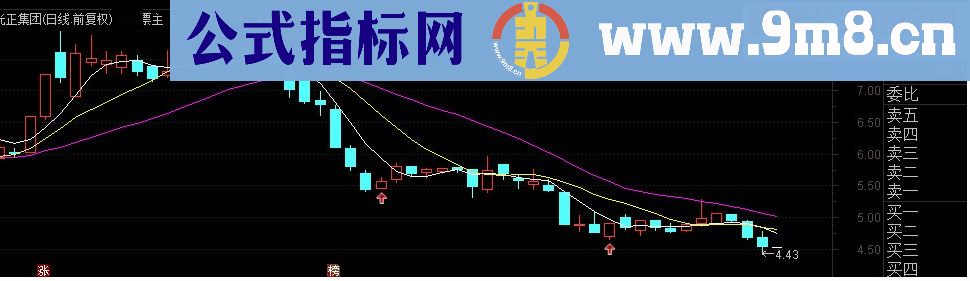 通达信三线战法主图指标源码