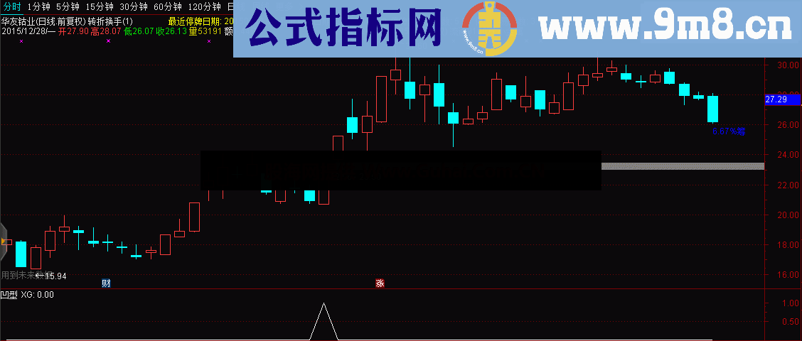 通达信凹型反转副图选股公式 