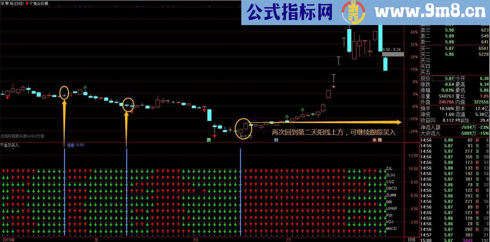 通达信终极金叉买入指标（指标 主图/副图无未来贴图