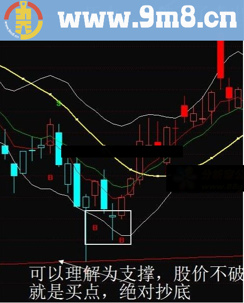 通达信金钱手 底吸 高抛 短线波段一网打尽