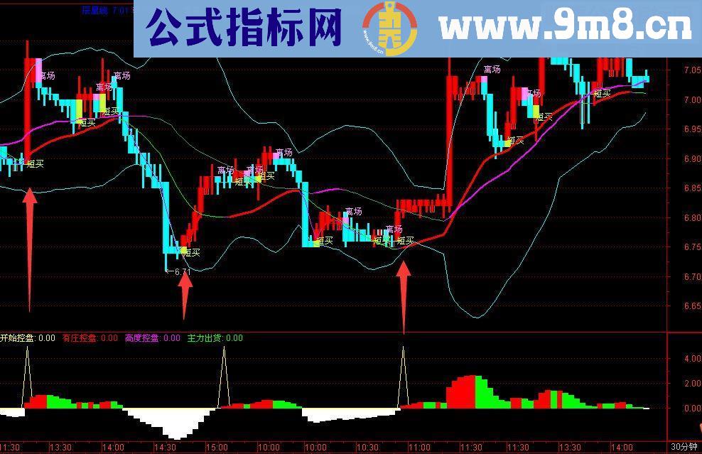 通达信神偷牵牛主图指标公式（主图附图 贴图）