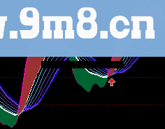 通达信红线在上持股源码附图