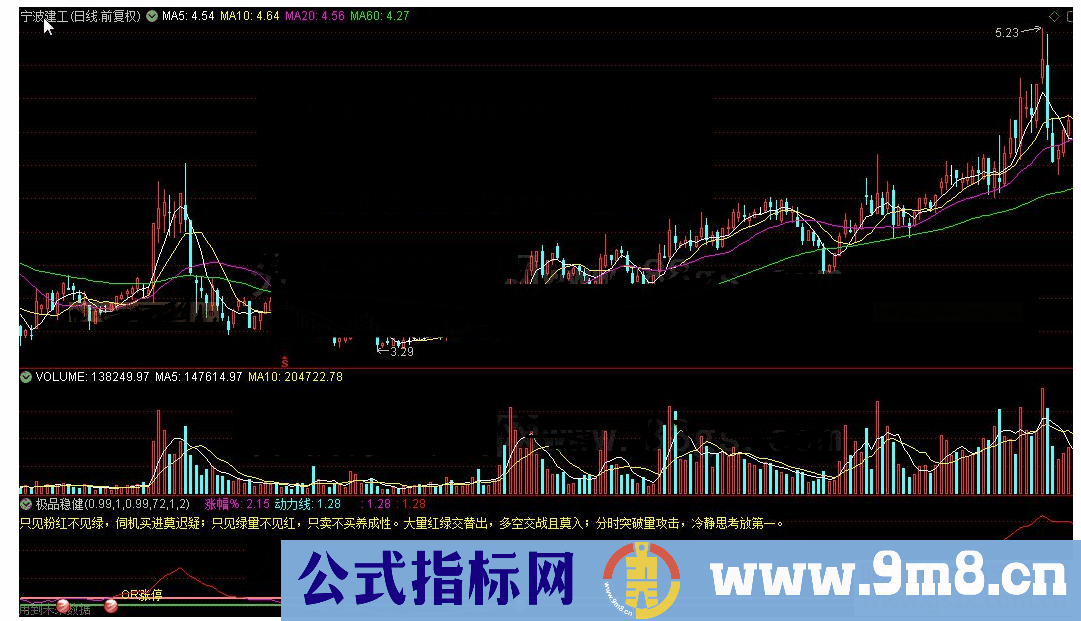 通达信极品稳健公式源码 K线图