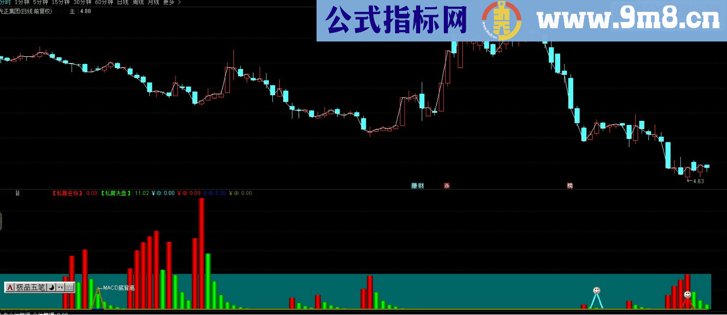 通达信MACD背离吸筹副图指标源码 