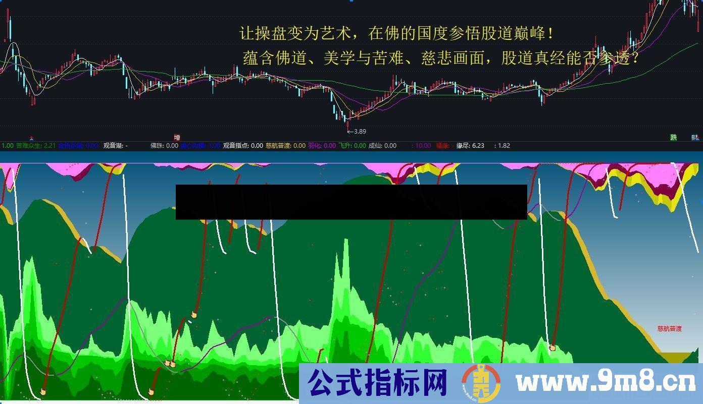 通达信观音点化公式副图源码K线图悟道股道